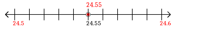 24.55 rounded to the nearest tenth (one decimal place) with a number line