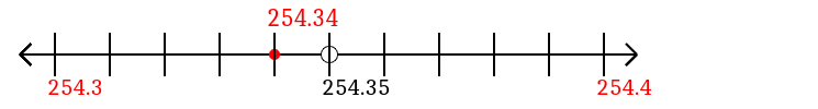 254.34 rounded to the nearest tenth (one decimal place) with a number line