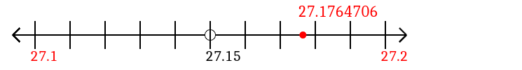 27.1764706 rounded to the nearest tenth (one decimal place) with a number line