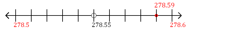 278.59 rounded to the nearest tenth (one decimal place) with a number line