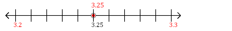 3.25 rounded to the nearest tenth (one decimal place) with a number line