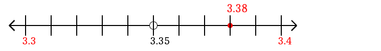 3.38 rounded to the nearest tenth (one decimal place) with a number line