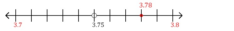 3.78 rounded to the nearest tenth (one decimal place) with a number line