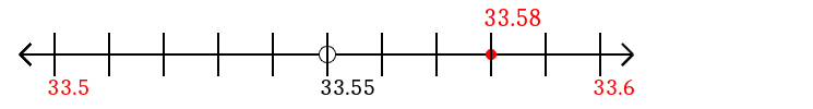 33.58 rounded to the nearest tenth (one decimal place) with a number line