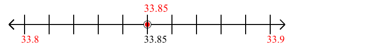 33.85 rounded to the nearest tenth (one decimal place) with a number line