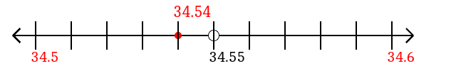 34.54 rounded to the nearest tenth (one decimal place) with a number line