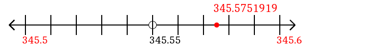 345.5751919 rounded to the nearest tenth (one decimal place) with a number line