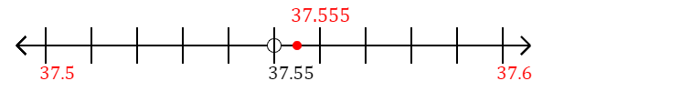 37.555 rounded to the nearest tenth (one decimal place) with a number line