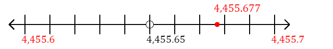 4,455.677 rounded to the nearest tenth (one decimal place) with a number line