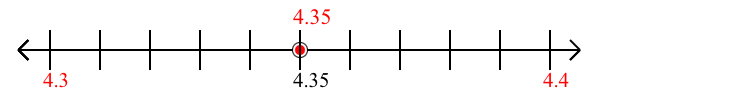 4.35 rounded to the nearest tenth (one decimal place) with a number line