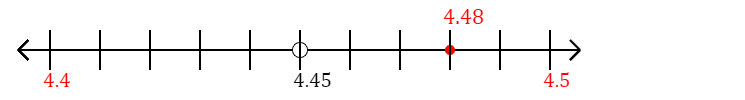 4.48 rounded to the nearest tenth (one decimal place) with a number line