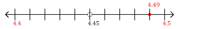 4.49 rounded to the nearest tenth (one decimal place) with a number line