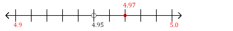 4.97 rounded to the nearest tenth (one decimal place) with a number line