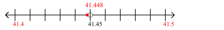 41.448 rounded to the nearest tenth (one decimal place) with a number line