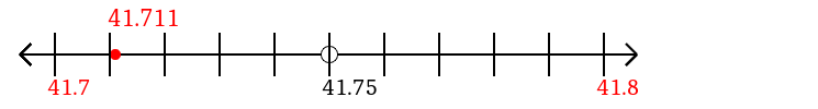 41.711 rounded to the nearest tenth (one decimal place) with a number line