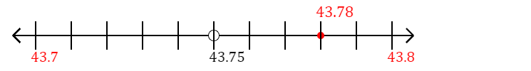 43.78 rounded to the nearest tenth (one decimal place) with a number line