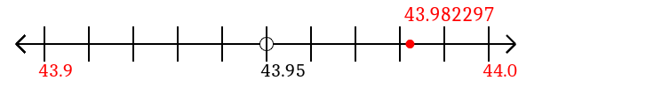 43.982297 rounded to the nearest tenth (one decimal place) with a number line