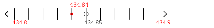 434.84 rounded to the nearest tenth (one decimal place) with a number line