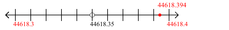 44,618.394 rounded to the nearest tenth (one decimal place) with a number line