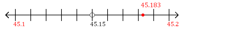 45.183 rounded to the nearest tenth (one decimal place) with a number line