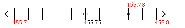 455.78 rounded to the nearest tenth (one decimal place) with a number line