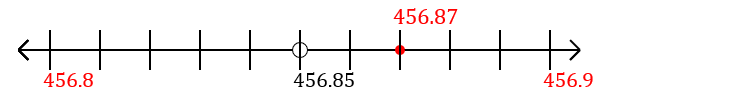 456.87 rounded to the nearest tenth (one decimal place) with a number line