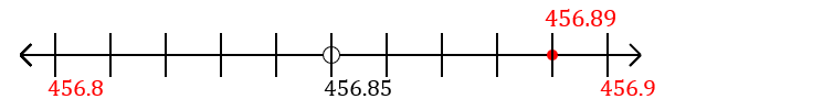 456.89 rounded to the nearest tenth (one decimal place) with a number line