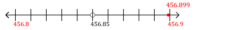 456.899 rounded to the nearest tenth (one decimal place) with a number line