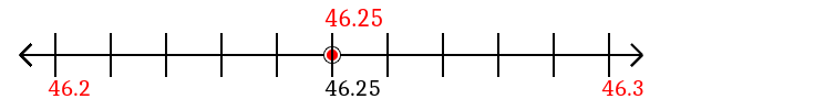 46.25 rounded to the nearest tenth (one decimal place) with a number line