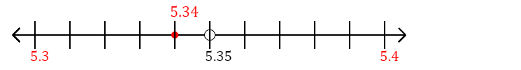 5.34 rounded to the nearest tenth (one decimal place) with a number line