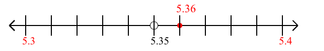 5.36 rounded to the nearest tenth (one decimal place) with a number line