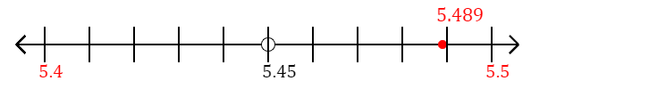 5.489 rounded to the nearest tenth (one decimal place) with a number line