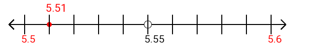 5.51 rounded to the nearest tenth (one decimal place) with a number line