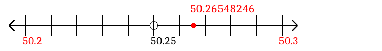 50.26548246 rounded to the nearest tenth (one decimal place) with a number line