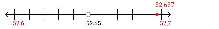 52.697 rounded to the nearest tenth (one decimal place) with a number line