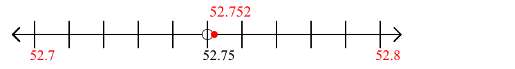 52.752 rounded to the nearest tenth (one decimal place) with a number line