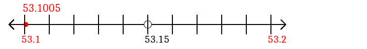 53.1005 rounded to the nearest tenth (one decimal place) with a number line