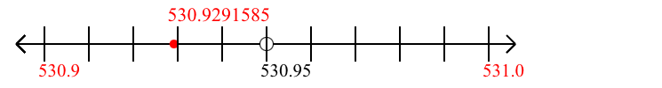 530.9291585 rounded to the nearest tenth (one decimal place) with a number line