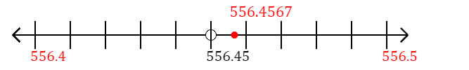 556.4567 rounded to the nearest tenth (one decimal place) with a number line