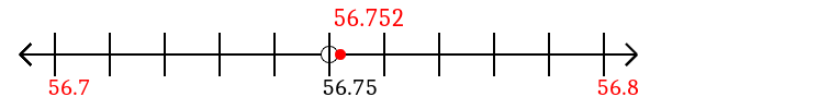 56.752 rounded to the nearest tenth (one decimal place) with a number line