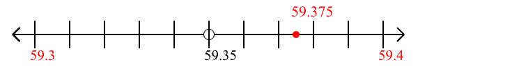 59.375 rounded to the nearest tenth (one decimal place) with a number line