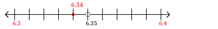 6.34 rounded to the nearest tenth (one decimal place) with a number line