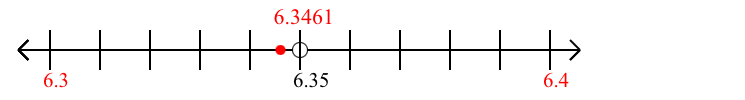 6.3461 rounded to the nearest tenth (one decimal place) with a number line