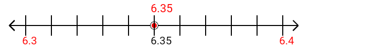 6.35 rounded to the nearest tenth (one decimal place) with a number line