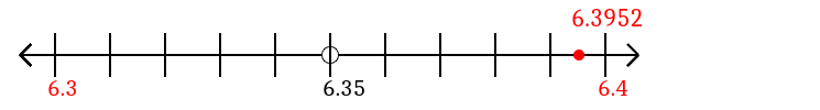 6.3952 rounded to the nearest tenth (one decimal place) with a number line