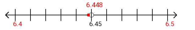 6.448 rounded to the nearest tenth (one decimal place) with a number line