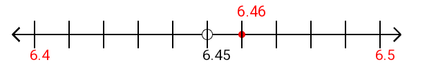 6.46 rounded to the nearest tenth (one decimal place) with a number line