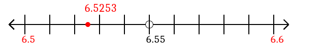 6.5253 rounded to the nearest tenth (one decimal place) with a number line