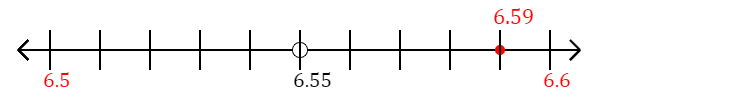 6.59 rounded to the nearest tenth (one decimal place) with a number line