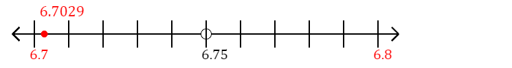 6.7029 rounded to the nearest tenth (one decimal place) with a number line